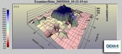 Стандартен пакет Geo Examiner